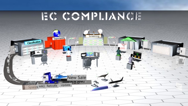 EC Compliance overview